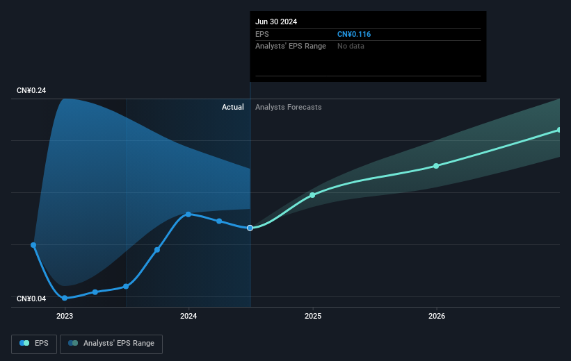 earnings-per-share-growth