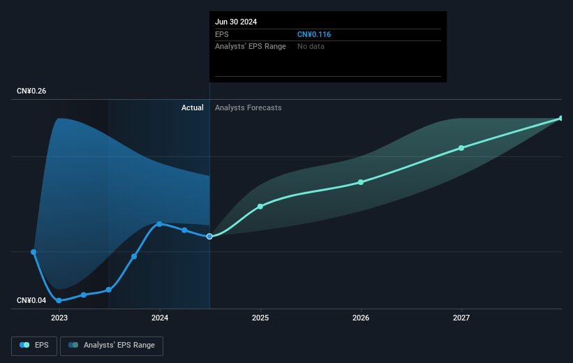 earnings-per-share-growth