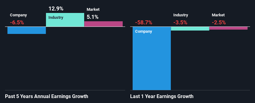 past-earnings-growth