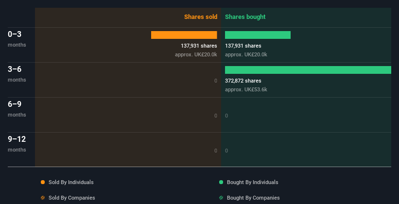 insider-trading-volume