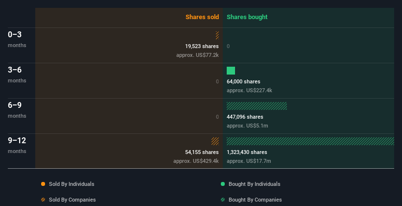 insider-trading-volume