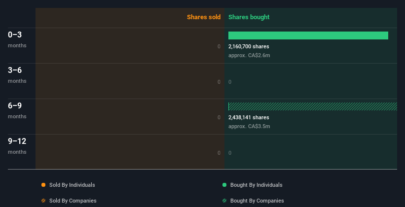 insider-trading-volume