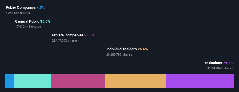 ownership-breakdown