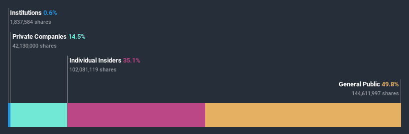 ownership-breakdown