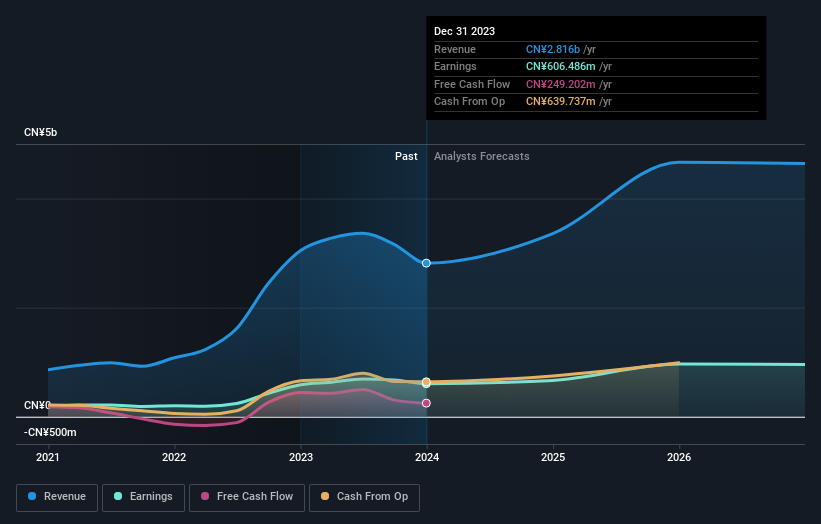 earnings-and-revenue-growth