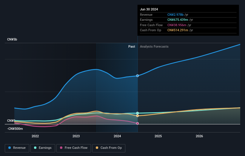 earnings-and-revenue-growth