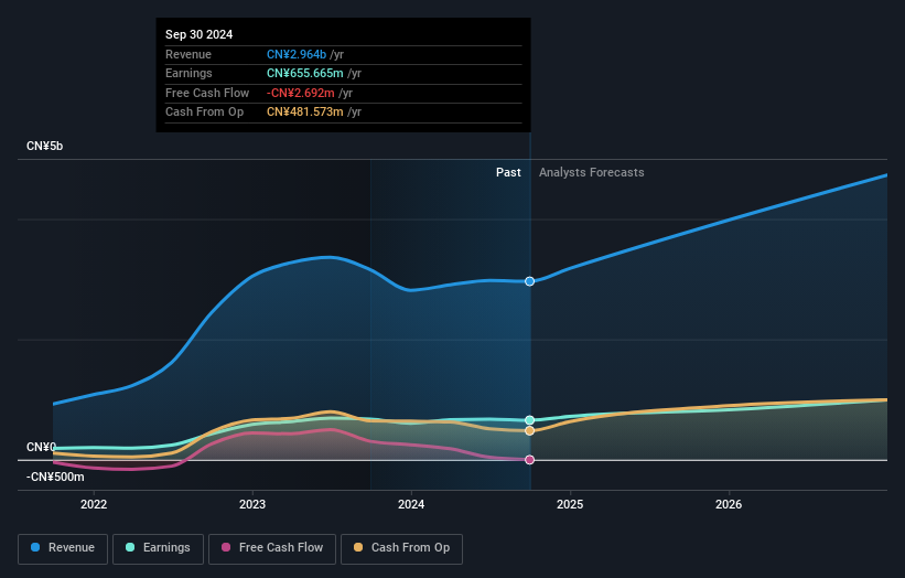 earnings-and-revenue-growth