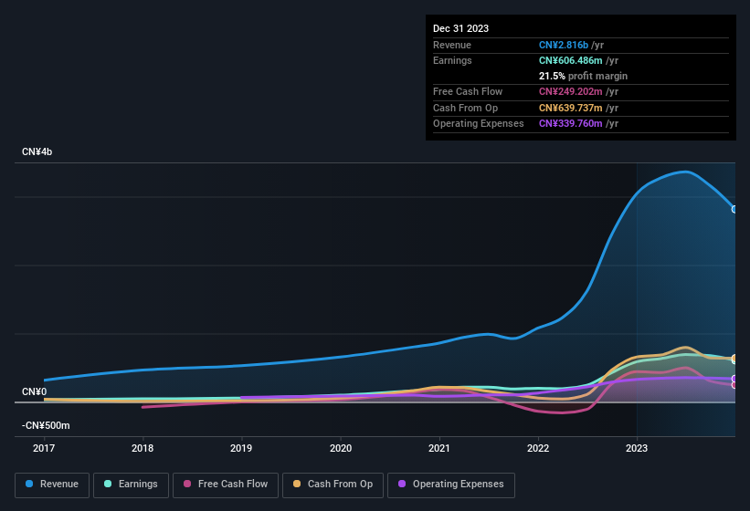 earnings-and-revenue-history