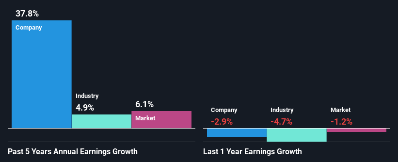 past-earnings-growth