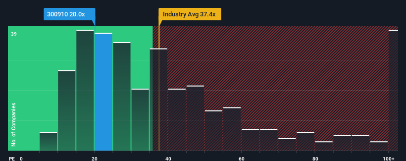 pe-multiple-vs-industry