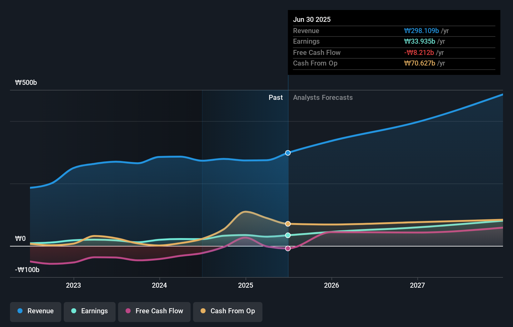 earnings-and-revenue-growth