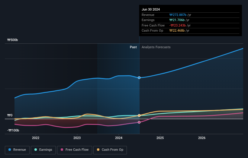 earnings-and-revenue-growth