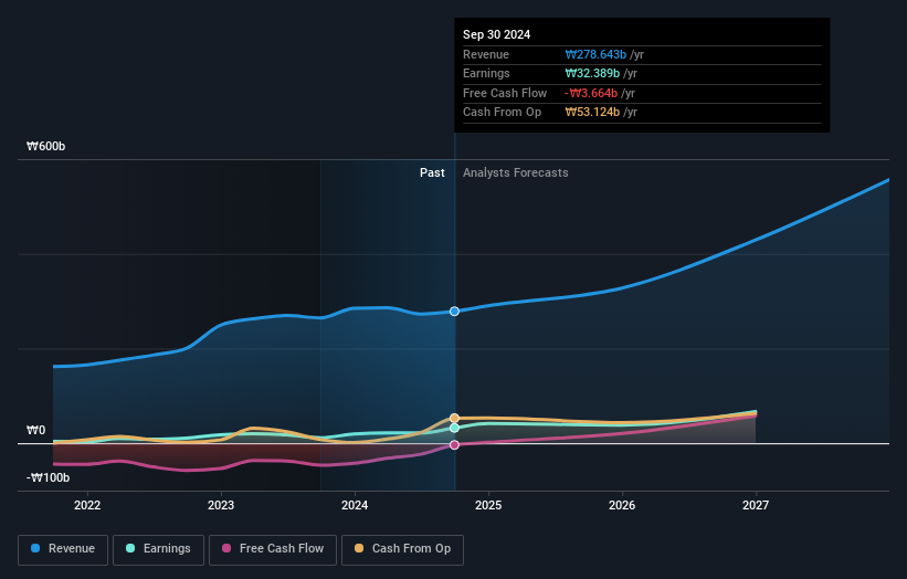 earnings-and-revenue-growth