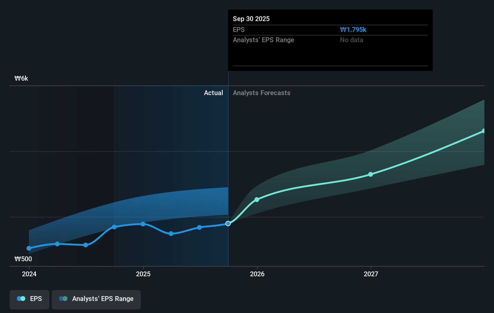 earnings-per-share-growth