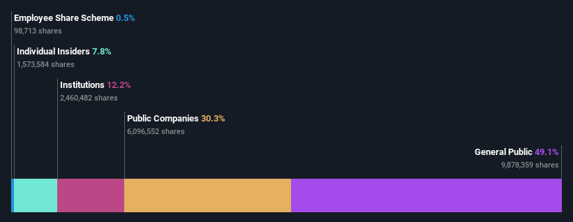 ownership-breakdown