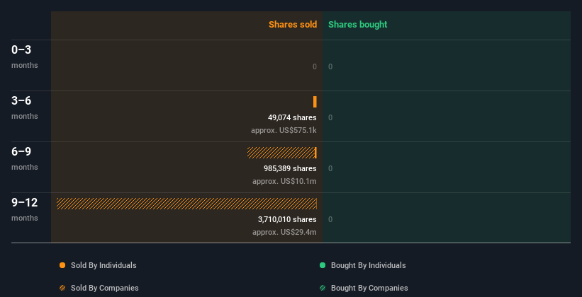 insider-trading-volume