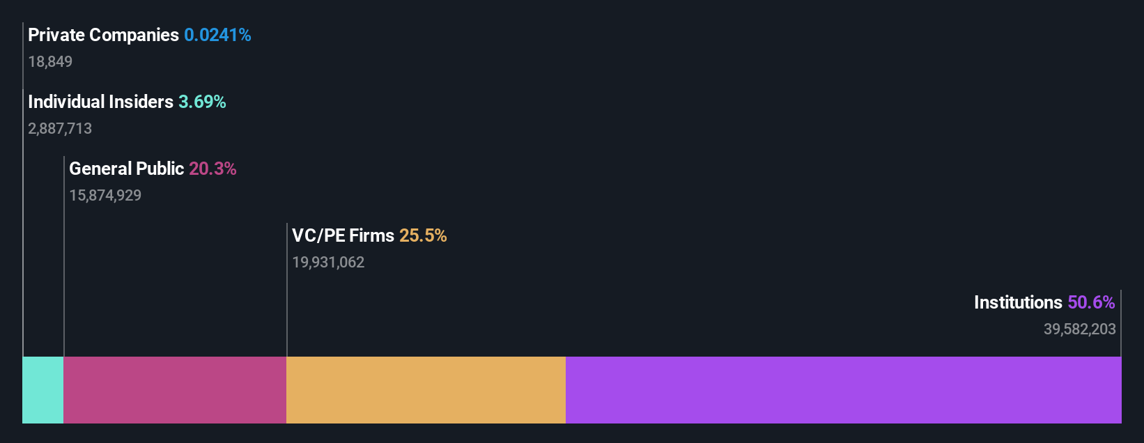 ownership-breakdown