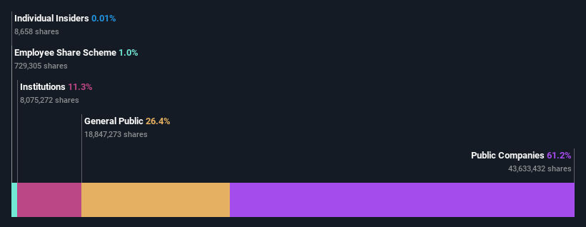 ownership-breakdown