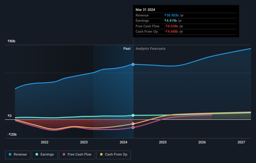 earnings-and-revenue-growth