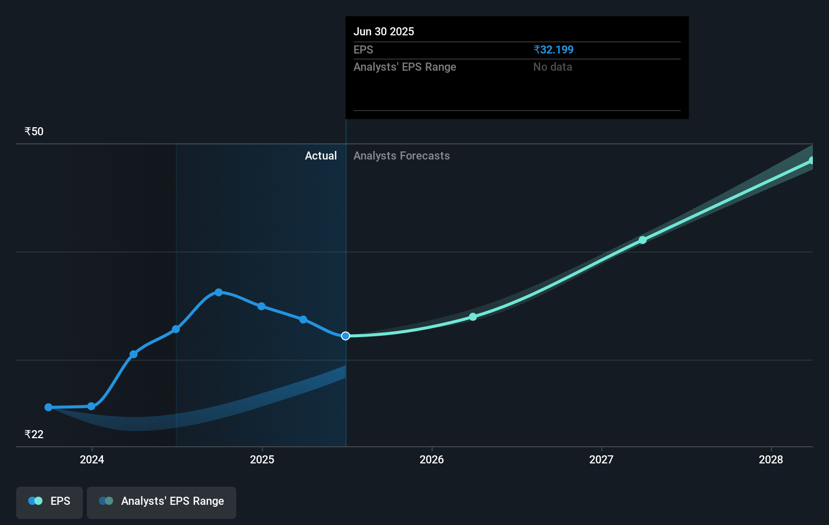 earnings-per-share-growth