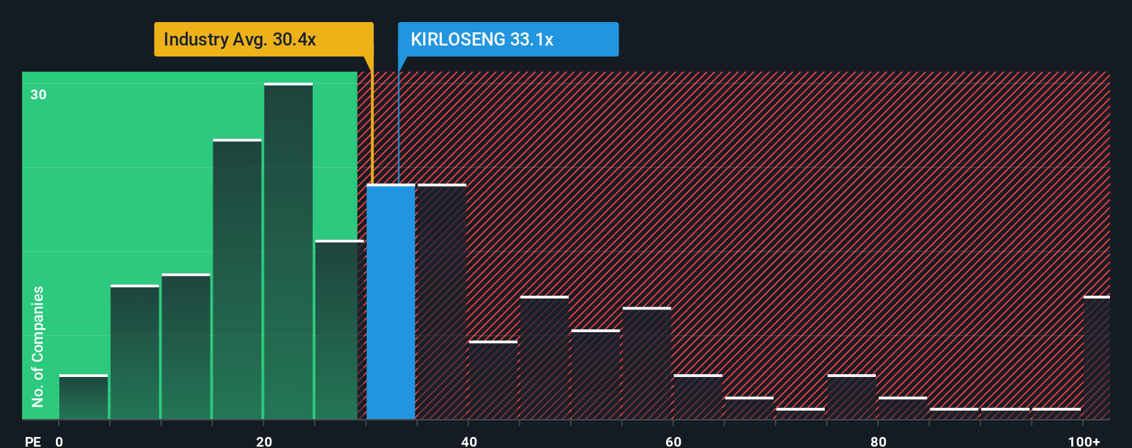 pe-multiple-vs-industry