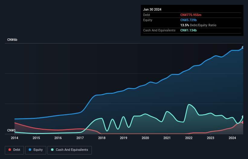 debt-equity-history-analysis