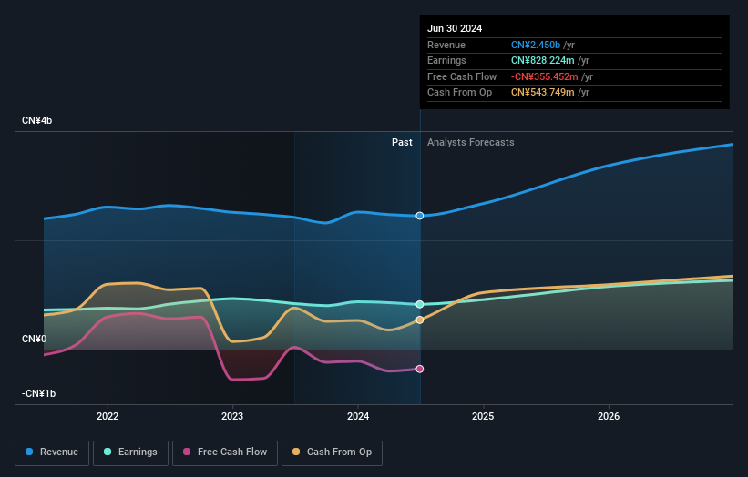 earnings-and-revenue-growth