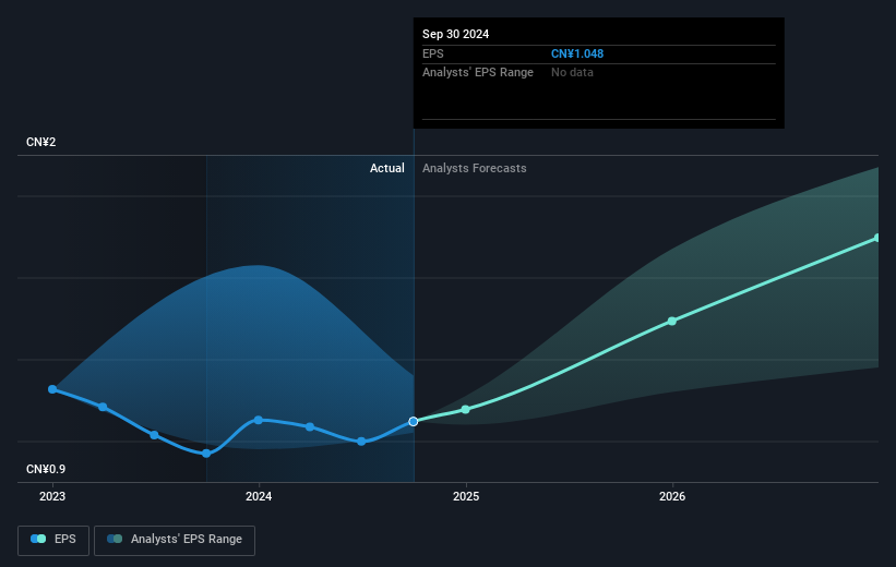 earnings-per-share-growth