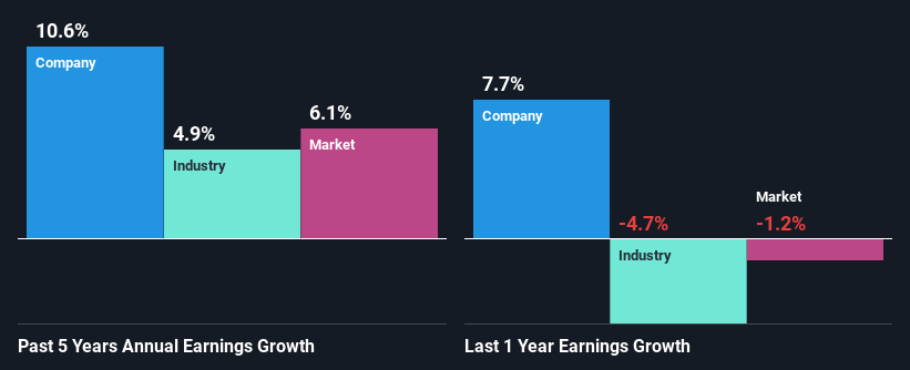 past-earnings-growth