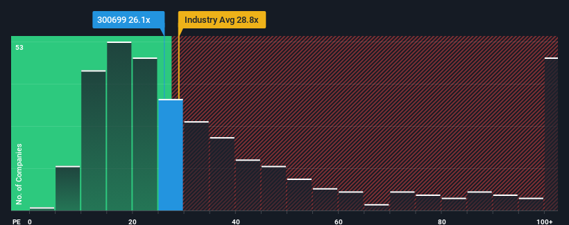 pe-multiple-vs-industry