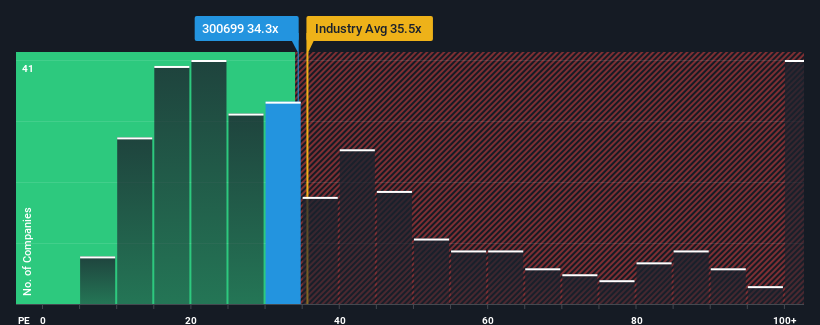 pe-multiple-vs-industry