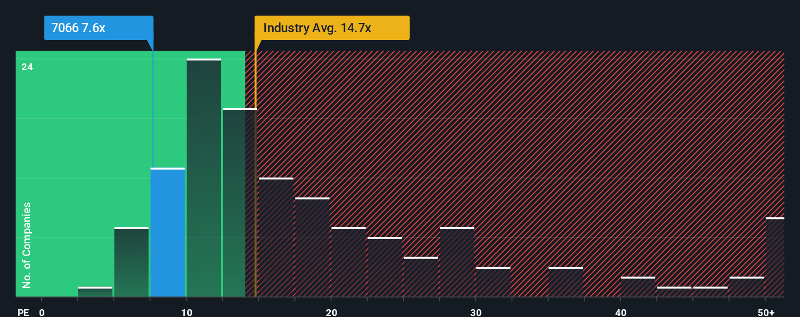 pe-multiple-vs-industry