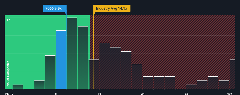 pe-multiple-vs-industry