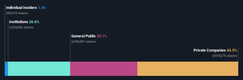 ownership-breakdown