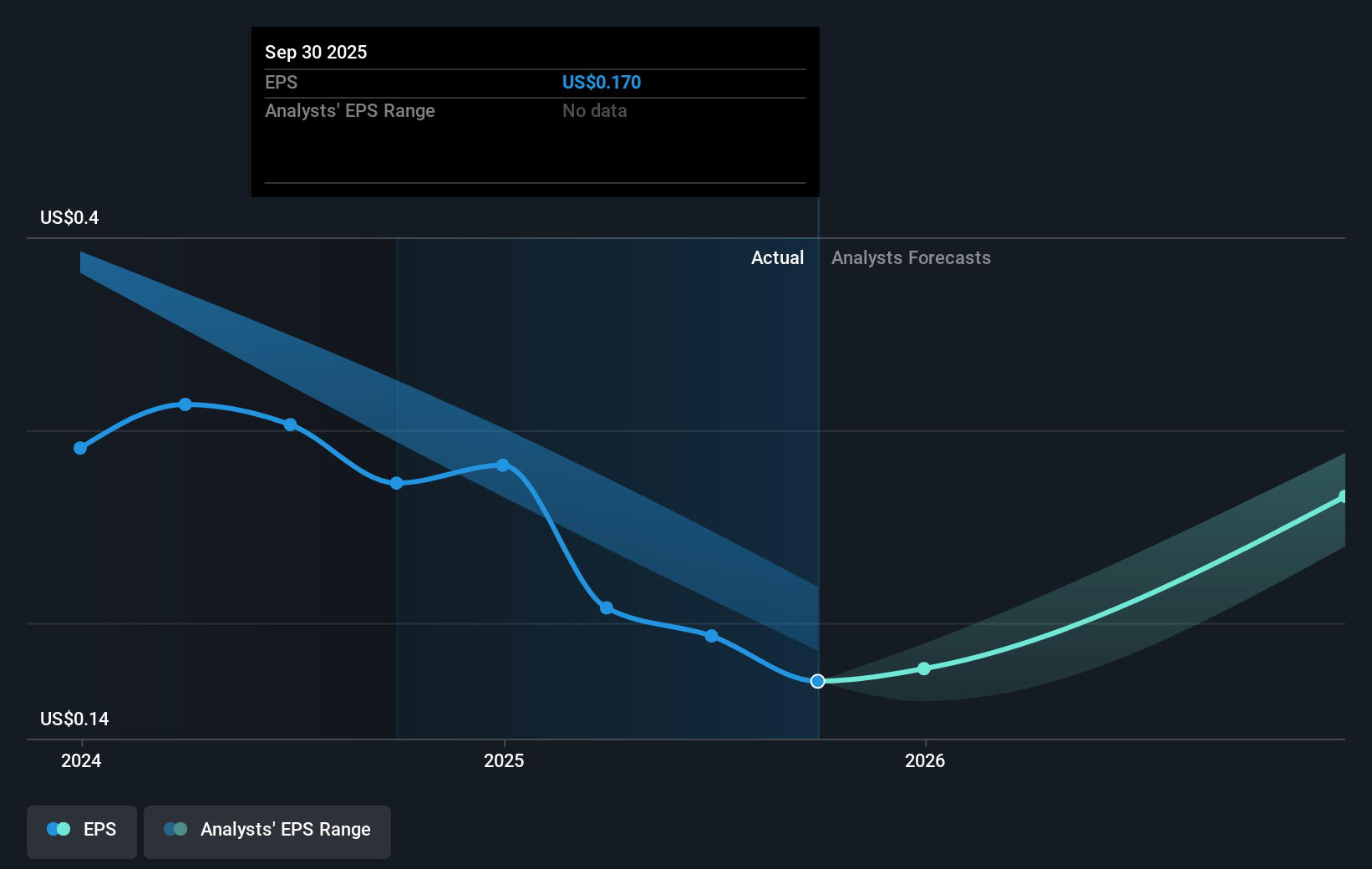 earnings-per-share-growth