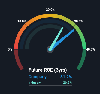 roe