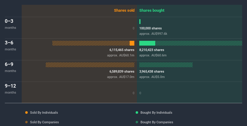 insider-trading-volume