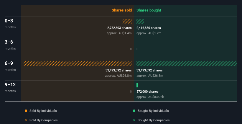 insider-trading-volume