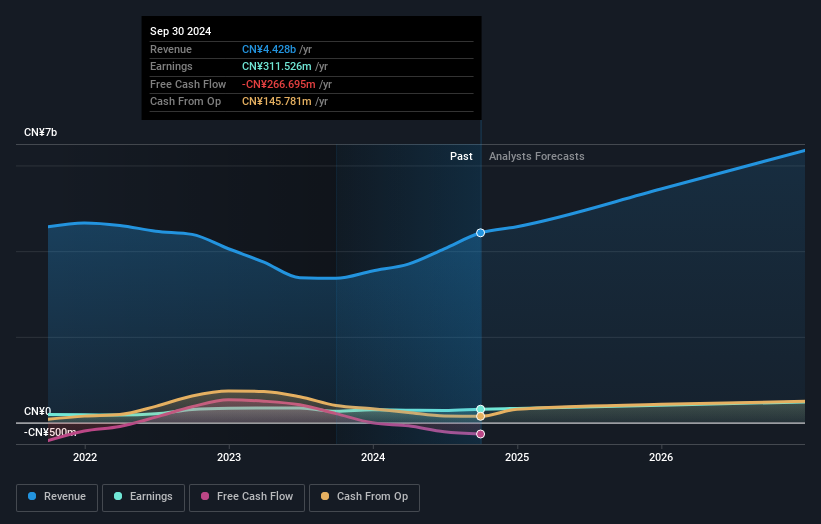 earnings-and-revenue-growth