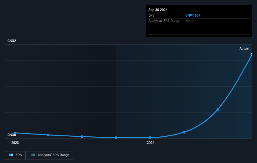 earnings-per-share-growth