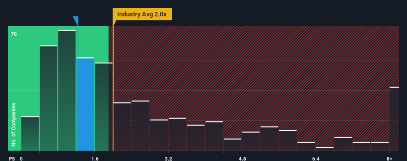 ps-multiple-vs-industry