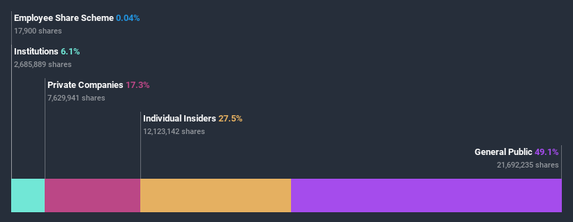 ownership-breakdown