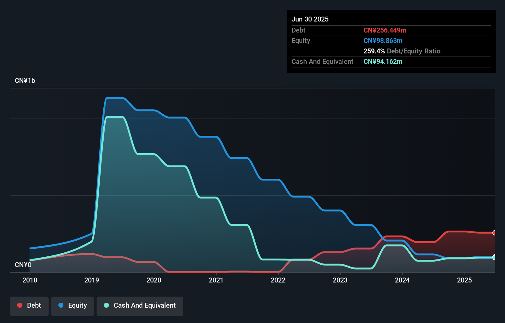 debt-equity-history-analysis
