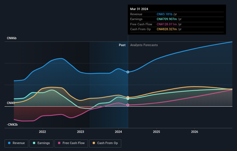 earnings-and-revenue-growth