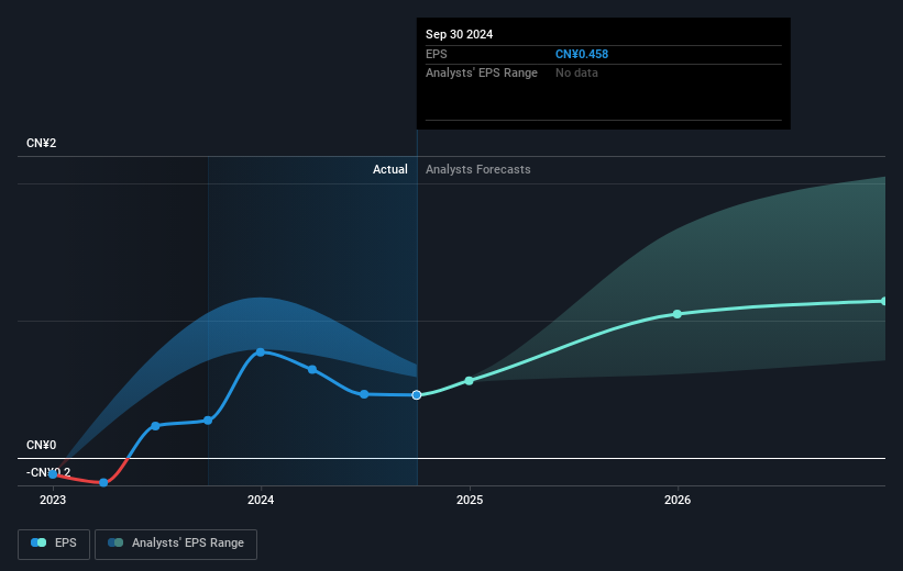 earnings-per-share-growth