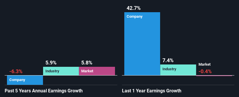 past-earnings-growth