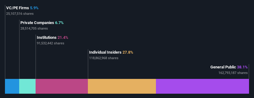 ownership-breakdown