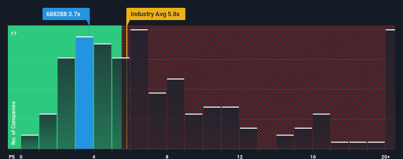 ps-multiple-vs-industry