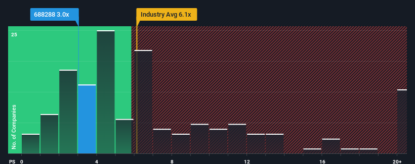 ps-multiple-vs-industry