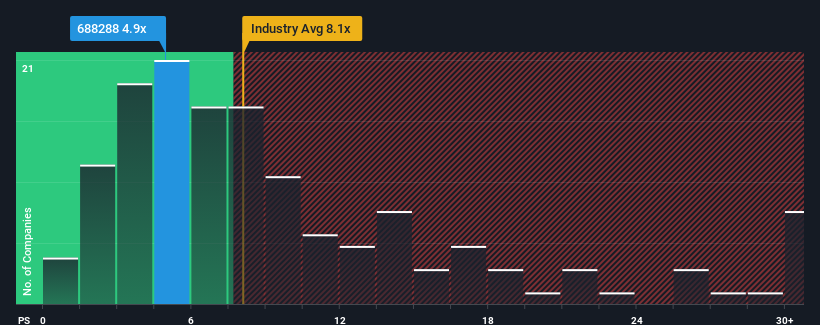 ps-multiple-vs-industry